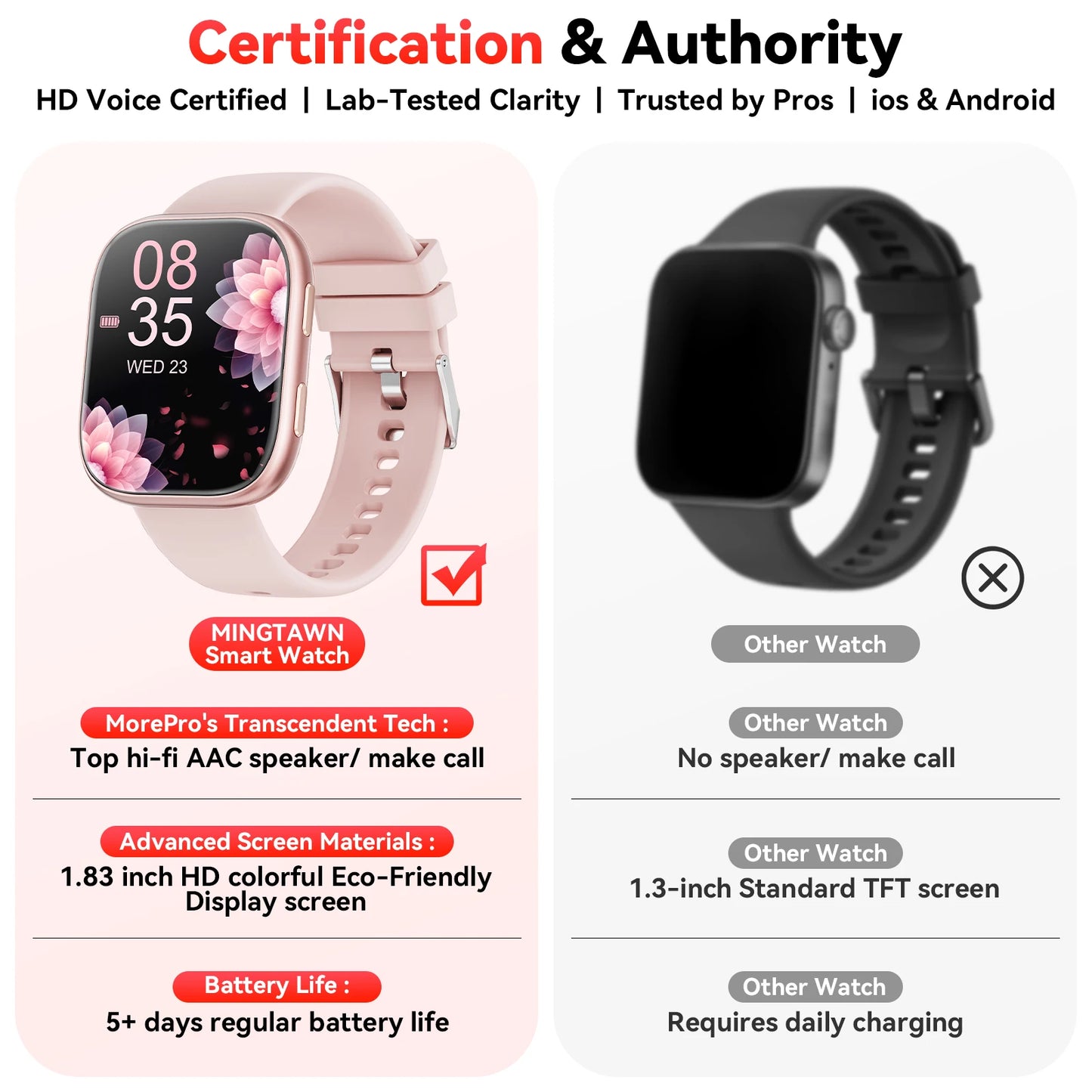 Men’s HD Smartwatch with Bluetooth Fitness Tracking