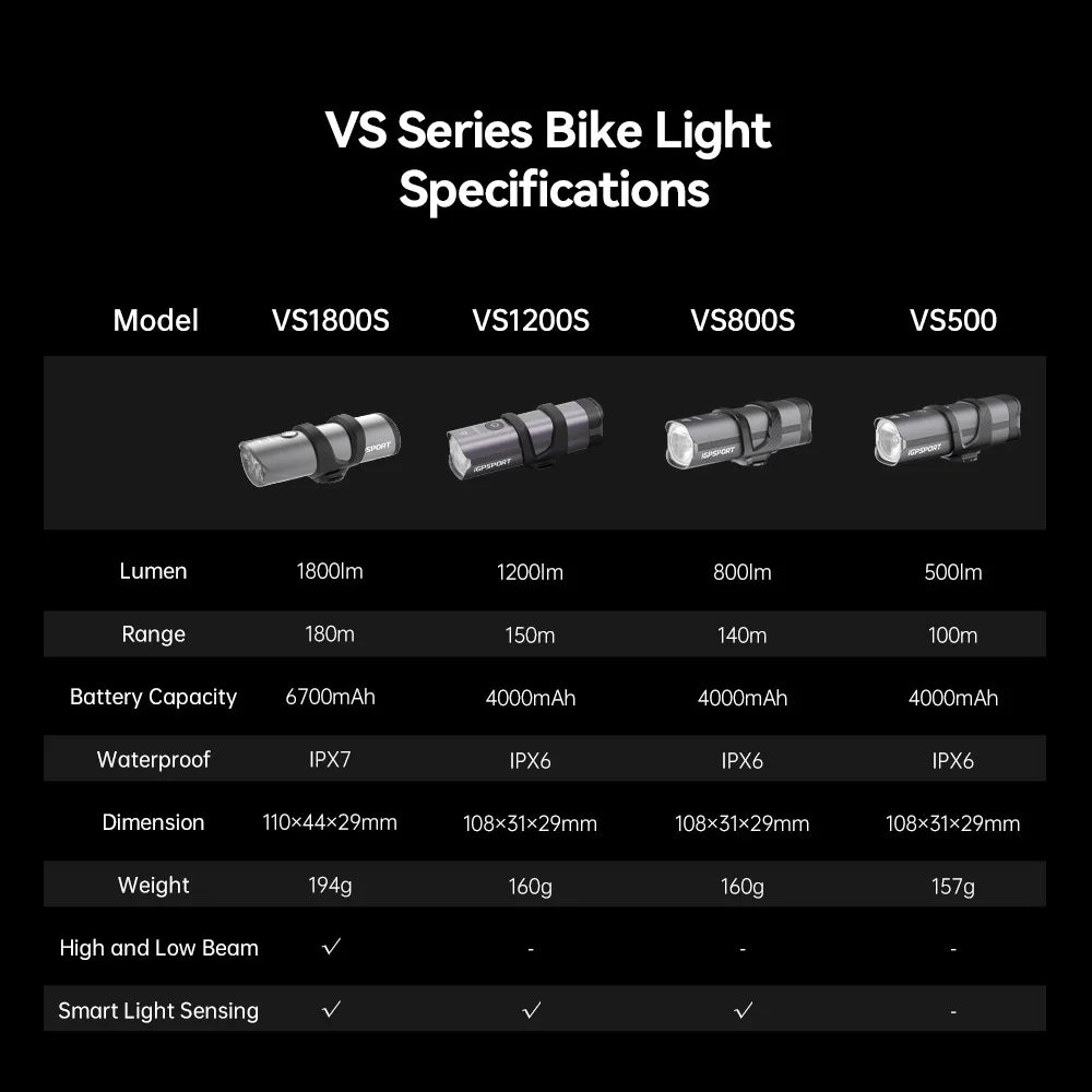 GP SPORT VS1200S Smart Cutoff‑Line Bike Headlight