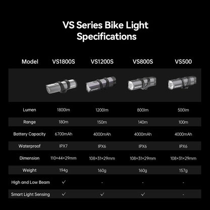GP SPORT VS1200S Smart Cutoff‑Line Bike Headlight
