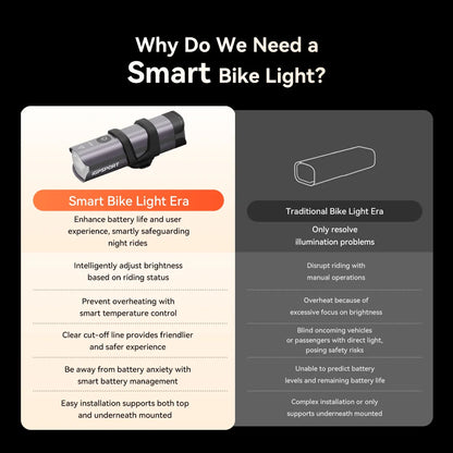 GP SPORT VS1200S Smart Cutoff‑Line Bike Headlight