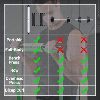 Resistance Band Bar, Detachable Workout Exercise Bar