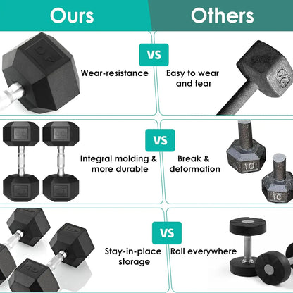 Rubber Hex Hand Dumbbell Weight Set 30-75LB