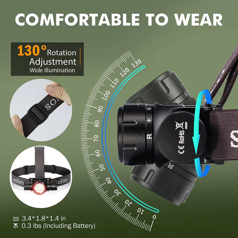 Rechargeable Flashlight SFT40 Powerful Headlight With Infrared