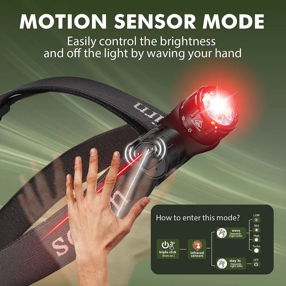 Rechargeable Flashlight SFT40 Powerful Headlight With Infrared