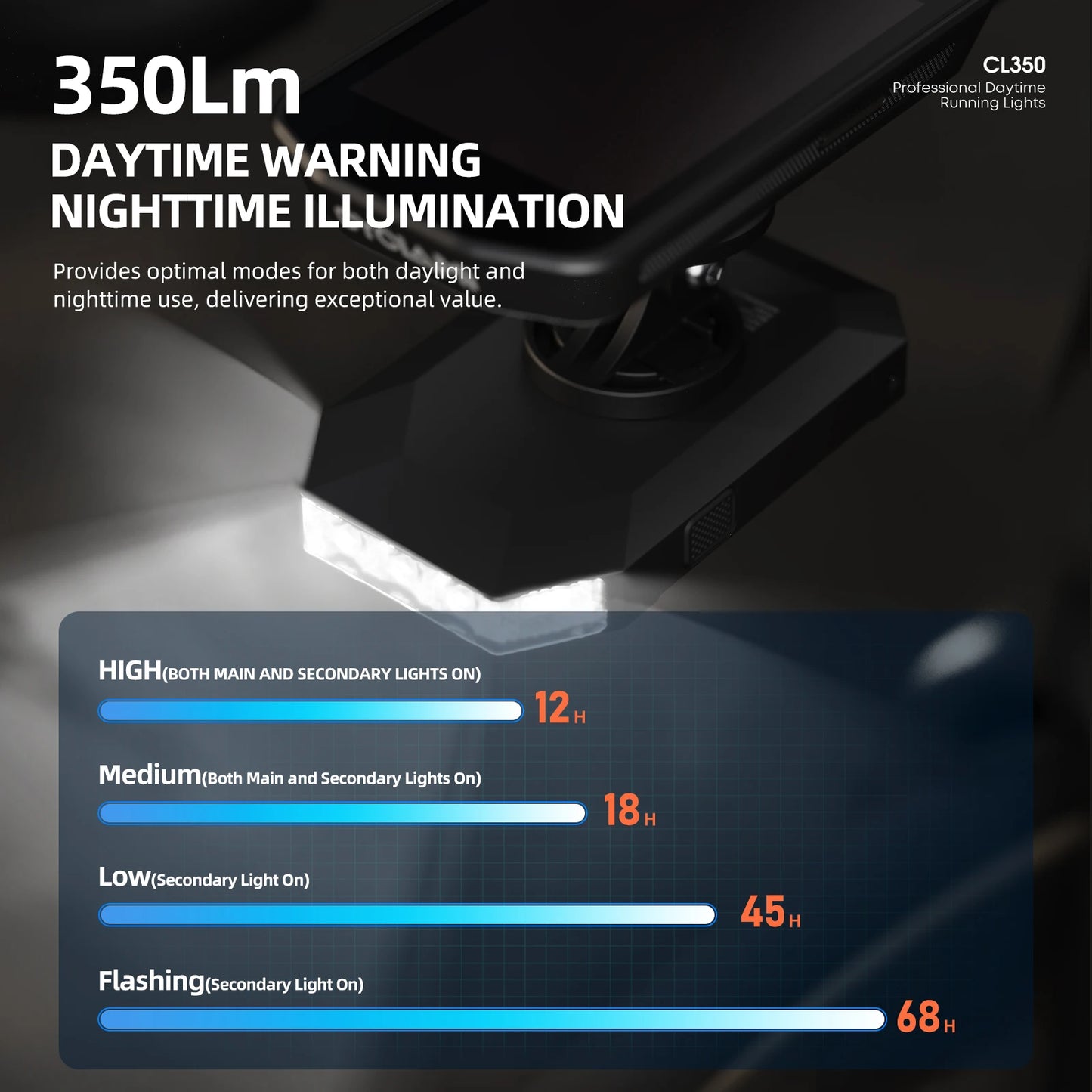 CL350 GPS‑Compatible Rechargeable Day/Night Bike Headlight