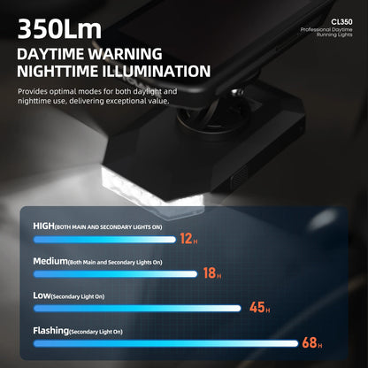 CL350 GPS‑Compatible Rechargeable Day/Night Bike Headlight