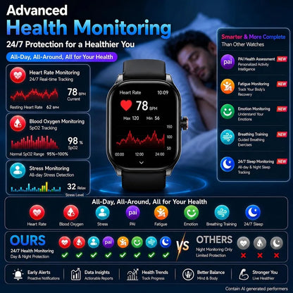 AI GPS Smartwatch: HD, Waterproof, Bluetooth Fitness Tracker